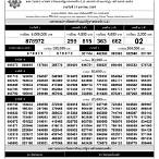 ตรวจหวย17มกราคม2564 mthai